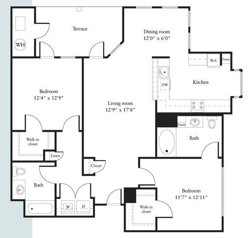 Concept Properties