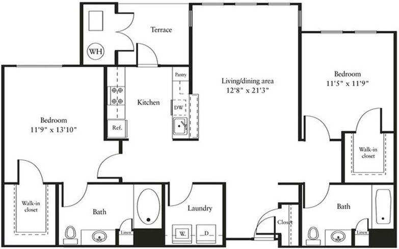 Concept Properties
