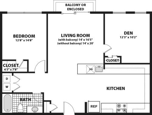 Concept Properties