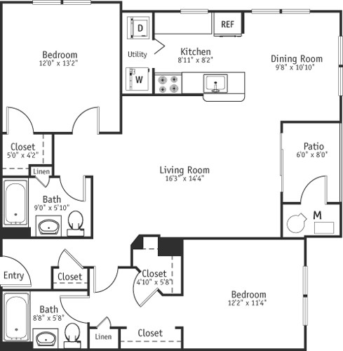 Concept Properties