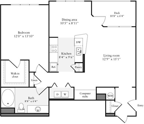 Concept Properties