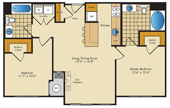 Concept Properties
