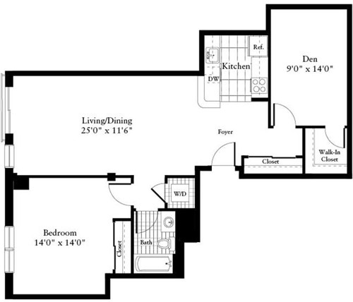 Concept Properties