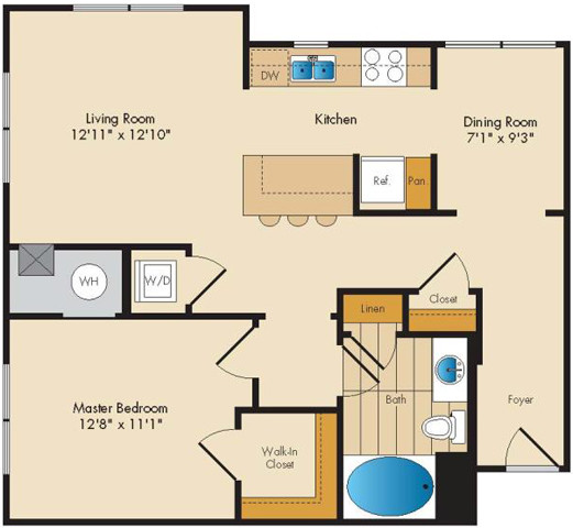 Concept Properties