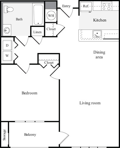 Concept Properties