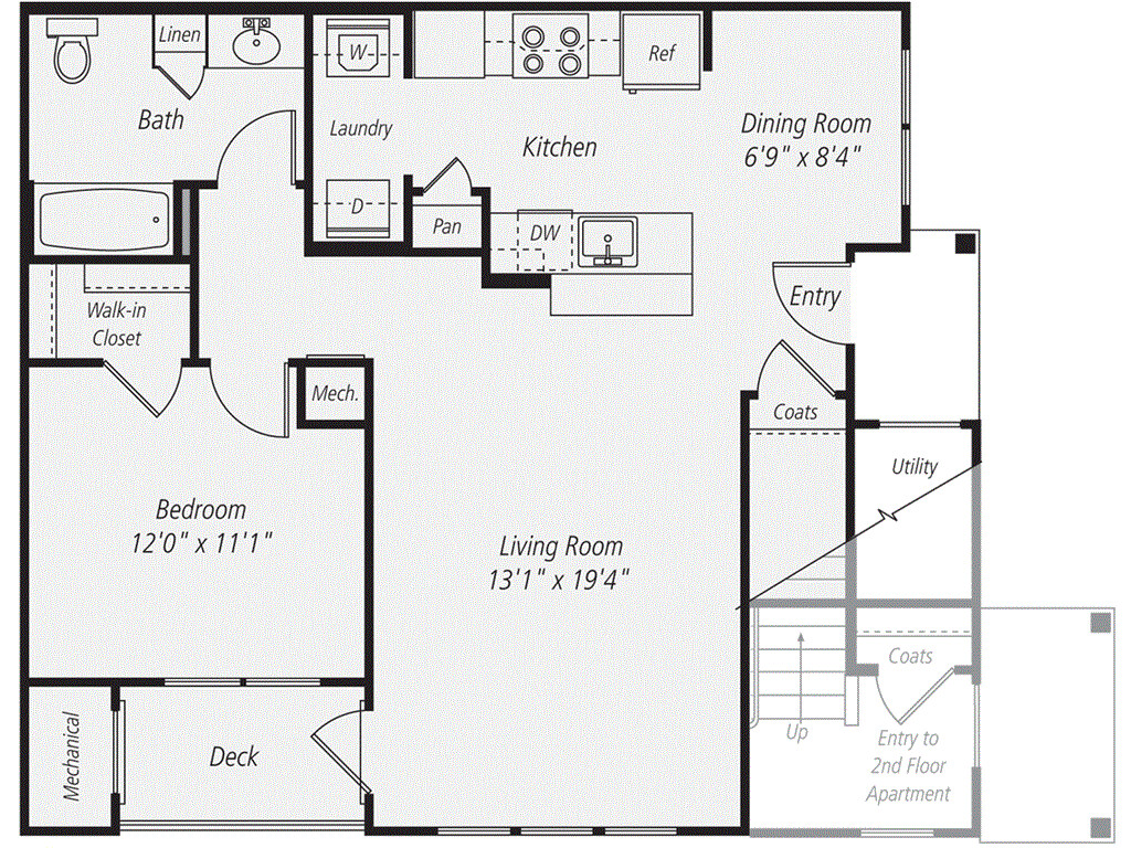 Concept Properties