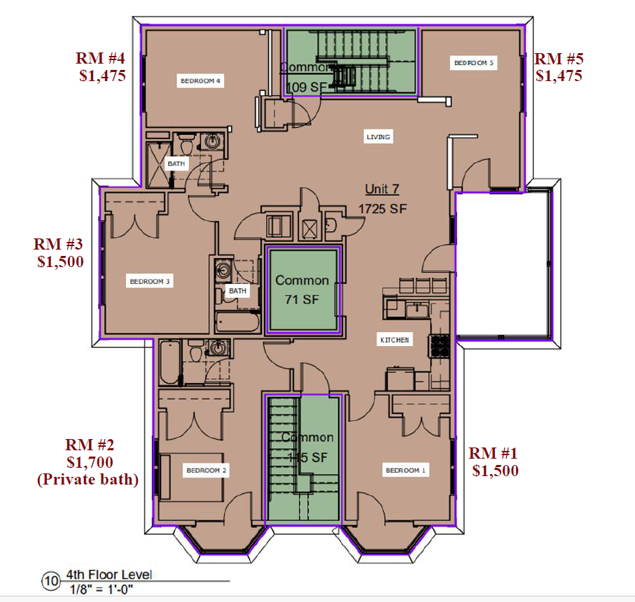 Concept Properties