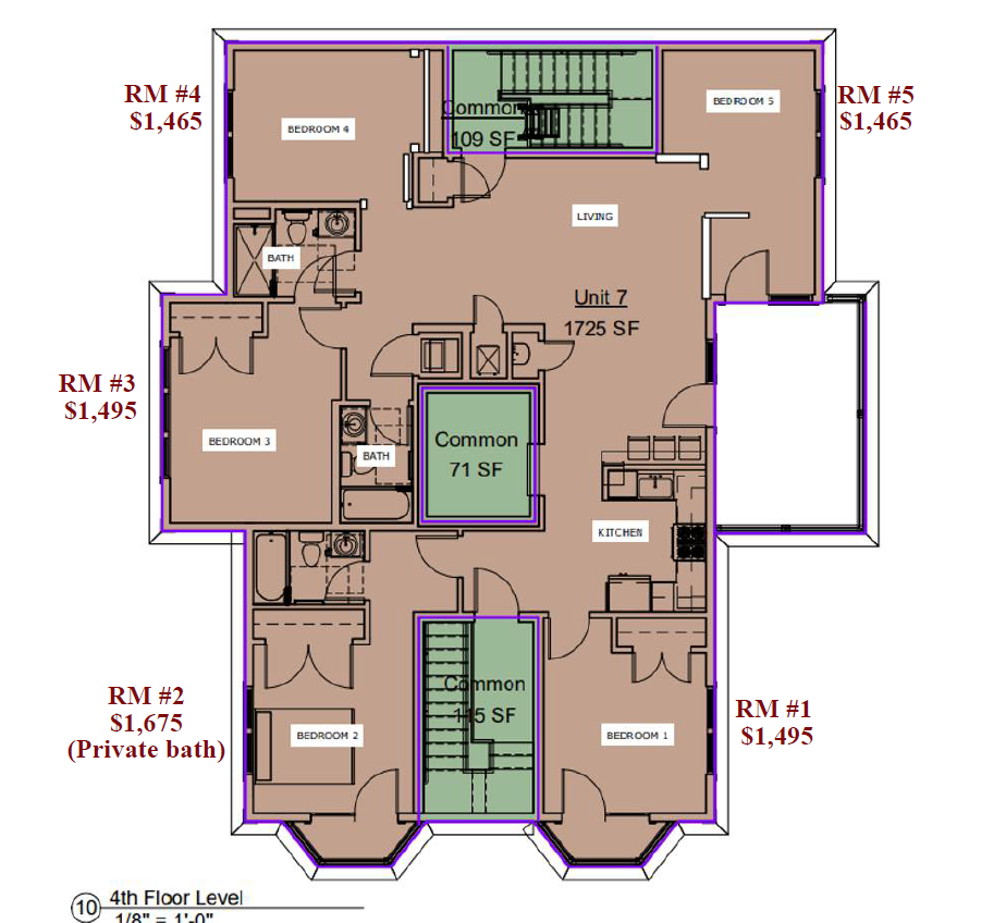 Concept Properties