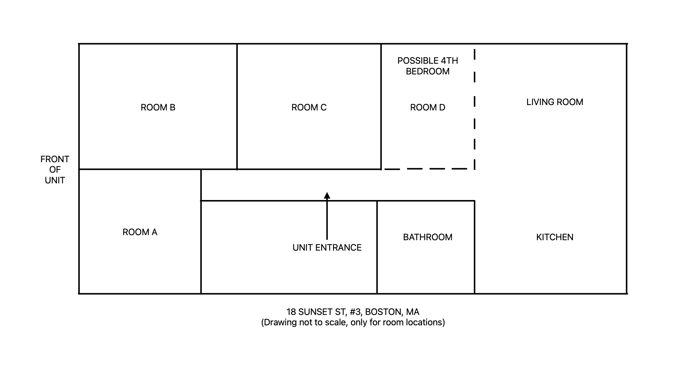 Pictures of  property for rent on Sunset St., Boston, MA 02120